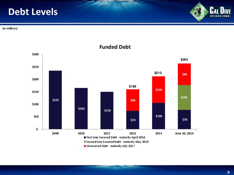 2nd Quarter 2014 Earnings Conference Call – Cal Dive International – slide 8
