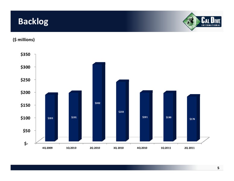 Q2 2011 EARNINGS CALL – Cal Dive International – slide 4