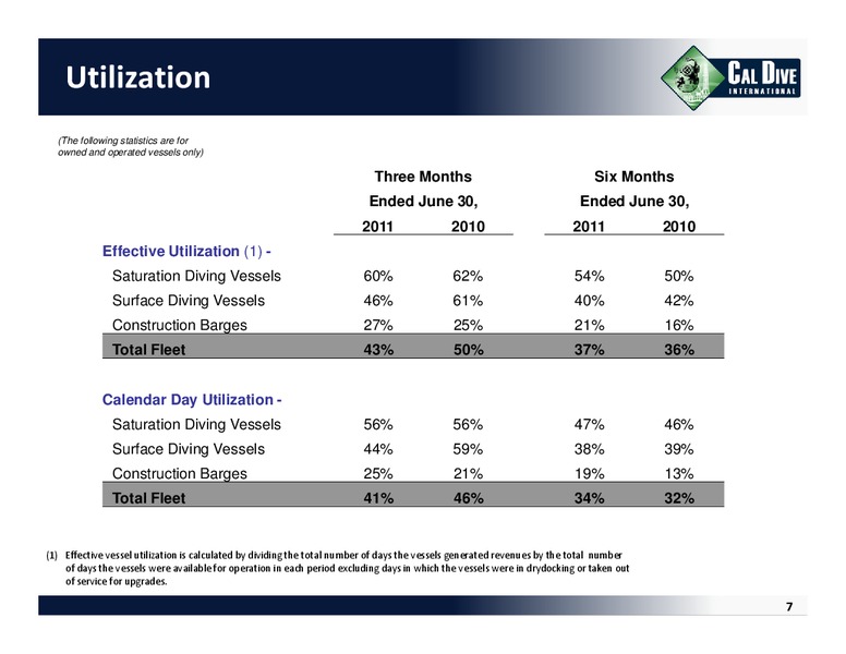 Q2 2011 EARNINGS CALL – Cal Dive International – slide 6