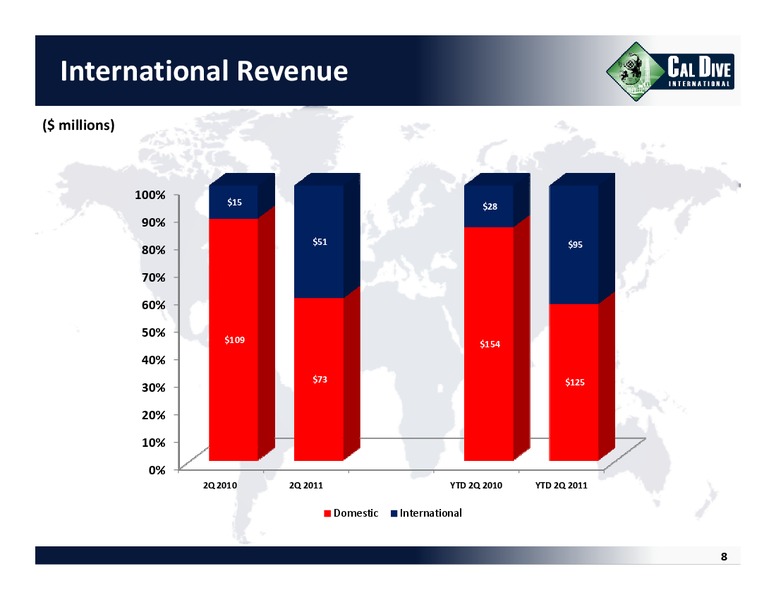 Q2 2011 EARNINGS CALL – Cal Dive International – slide 7