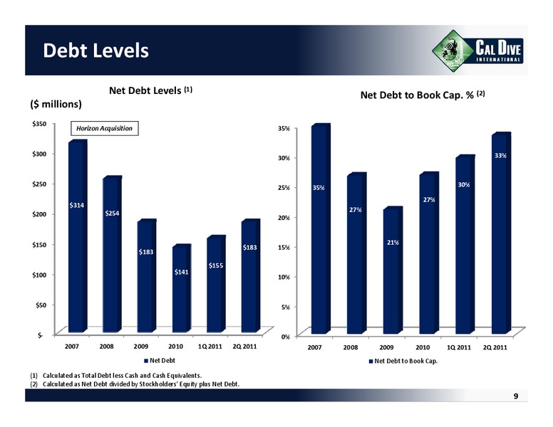 Q2 2011 EARNINGS CALL – Cal Dive International – slide 8