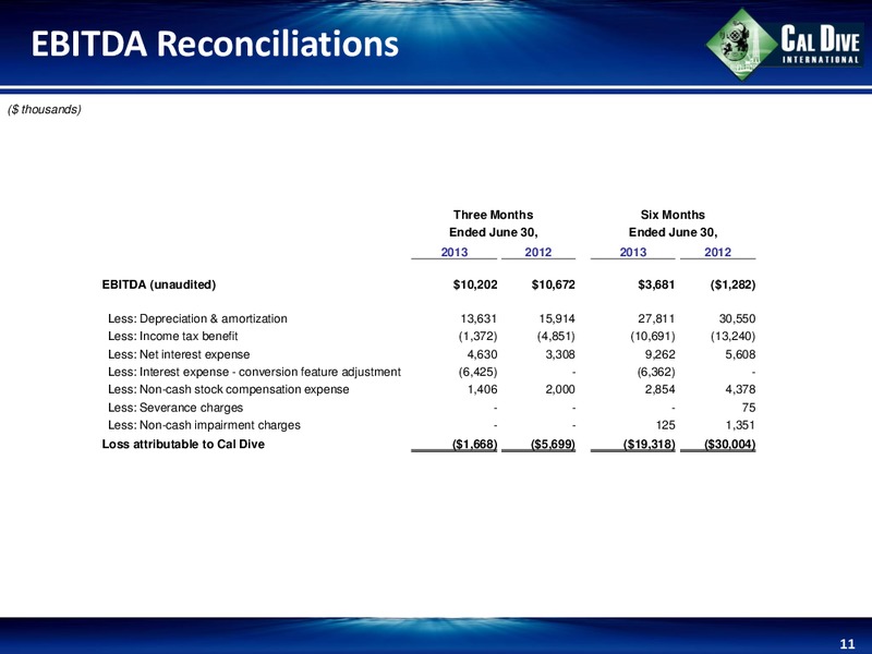 Q2 2013 EARNINGS CALL – Cal Dive International – slide 10