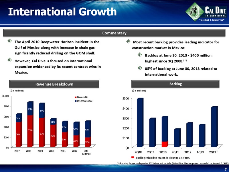 JOHNSON RICE & COMPANY ENERGY CONFERENCE – Cal Dive International – slide 6