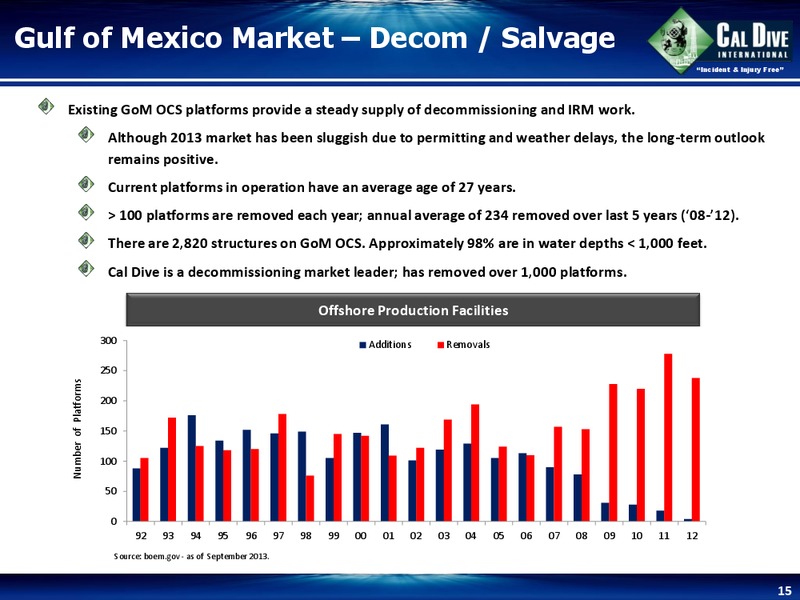 JOHNSON RICE & COMPANY ENERGY CONFERENCE – Cal Dive International – slide 14