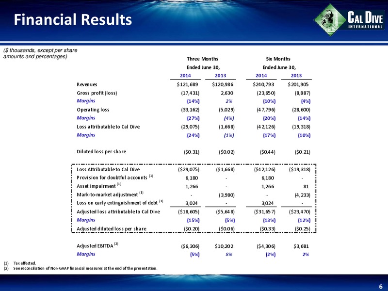 CAL DIVE INTERNATIONAL 2ND QUARTER 2014 EARNINGS CONFERENCE CALL – Cal Dive International – slide 5