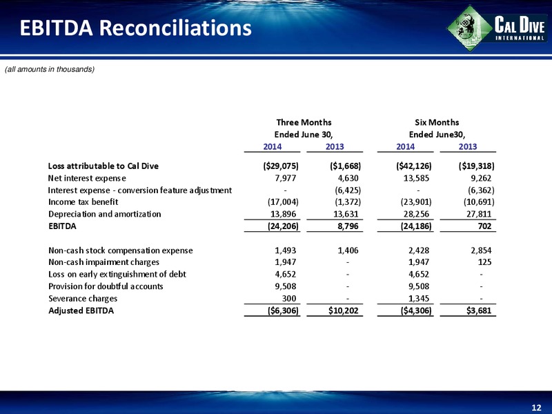CAL DIVE INTERNATIONAL 2ND QUARTER 2014 EARNINGS CONFERENCE CALL – Cal Dive International – slide 11