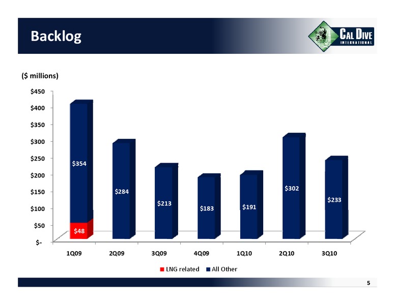 Q3 2010 EARNINGS CALL – Cal Dive International – slide 4
