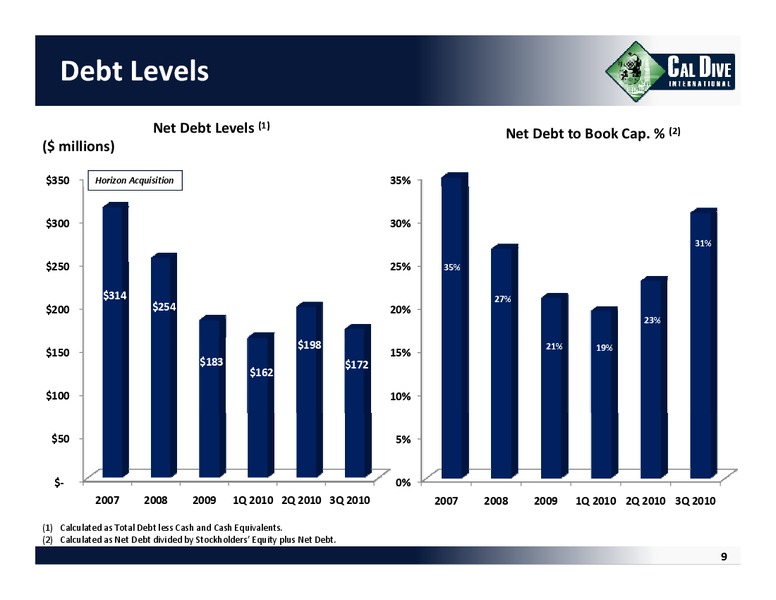 Q3 2010 EARNINGS CALL – Cal Dive International – slide 8