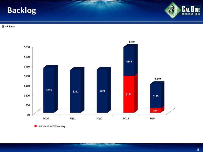 3RD QUARTER 2014 EARNINGS CONFERENCE CALL – Cal Dive International – slide 4