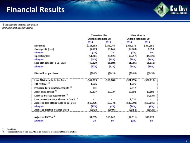 Q3 2014 EARNINGS CALL – Cal Dive International – slide 5