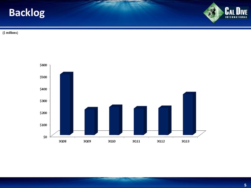 Q3 2013 EARNINGS CALL – Cal Dive International – slide 4