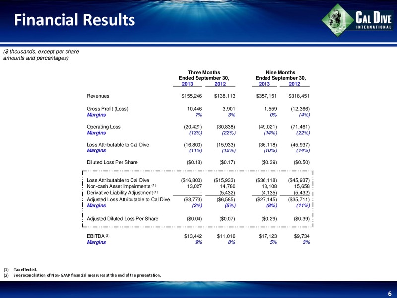 Q3 2013 EARNINGS CALL – Cal Dive International – slide 5