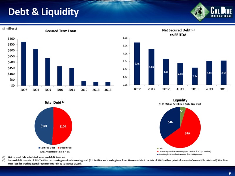 Q3 2013 EARNINGS CALL – Cal Dive International – slide 8