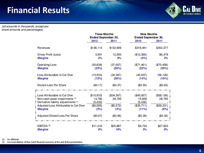 Q3 2012 EARNINGS CALL – Cal Dive International – slide 6