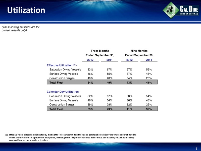 Q3 2012 EARNINGS CALL – Cal Dive International – slide 7