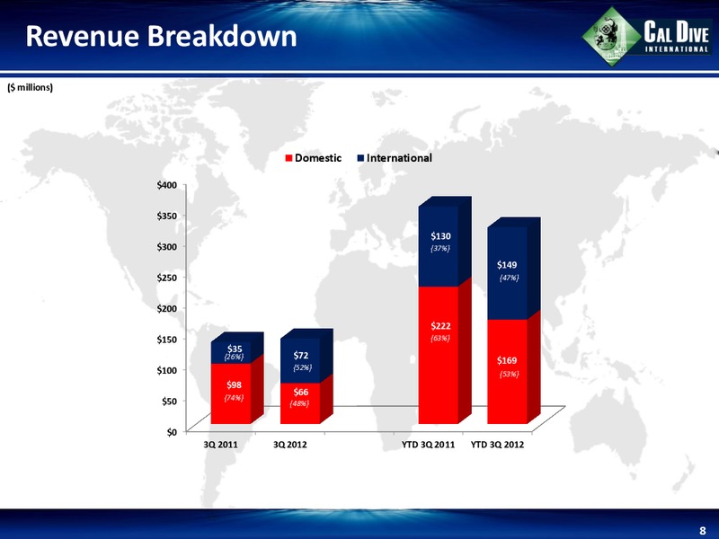 Q3 2012 EARNINGS CALL – Cal Dive International – slide 8
