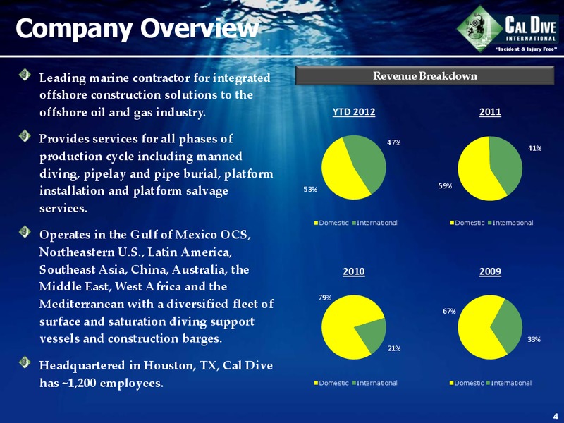 CAPITAL ONE SOUTHCOAST 7TH ANNUAL ENERGY CONFERENCE – Cal Dive International – slide 4