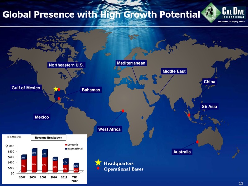 CAPITAL ONE SOUTHCOAST 7TH ANNUAL ENERGY CONFERENCE – Cal Dive International – slide 11