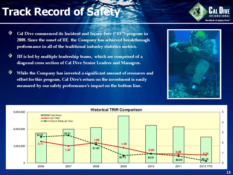 CAPITAL ONE SOUTHCOAST 7TH ANNUAL ENERGY CONFERENCE – Cal Dive International – slide 13