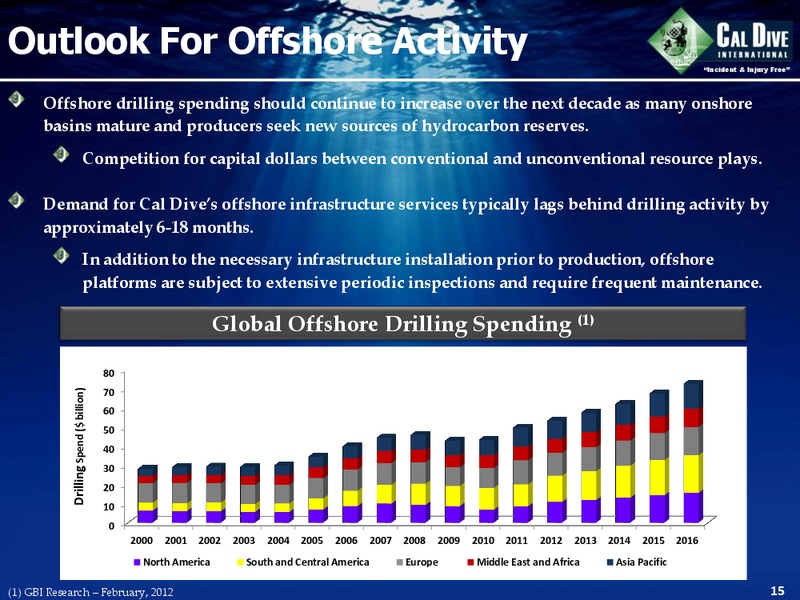 CAPITAL ONE SOUTHCOAST 7TH ANNUAL ENERGY CONFERENCE – Cal Dive International – slide 15