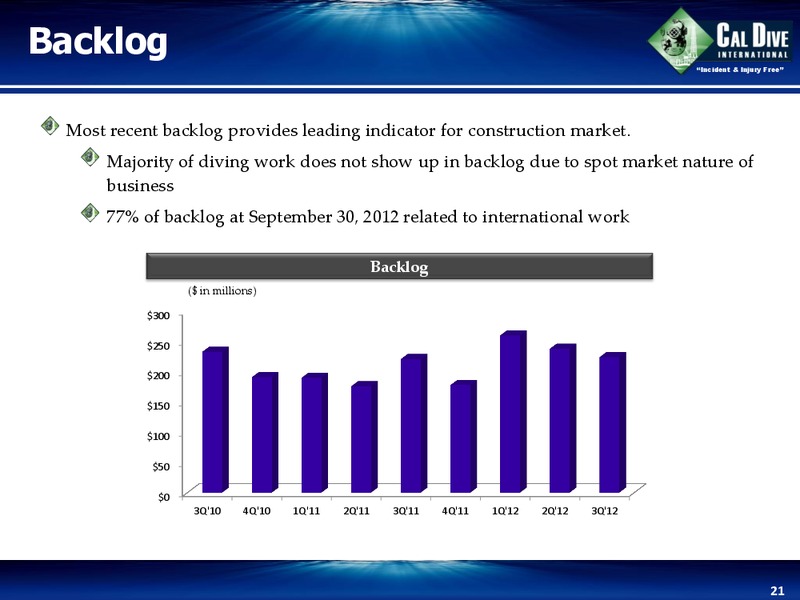 CAPITAL ONE SOUTHCOAST 7TH ANNUAL ENERGY CONFERENCE – Cal Dive International – slide 21