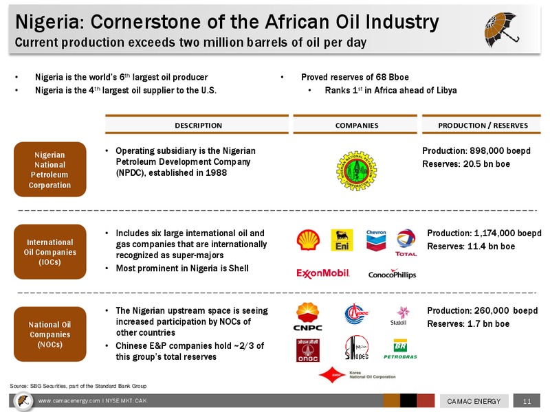 EnerComs The Oil & Services Conference – Camac Energy – slide 10