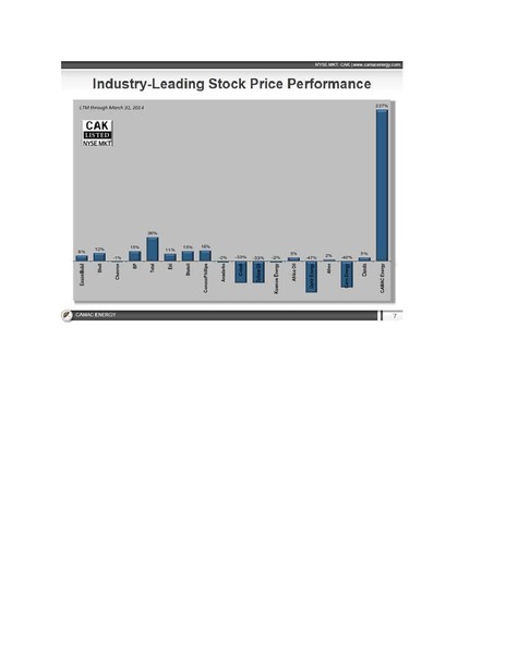 IPAA Oil & Gas Investment Symposia – Camac Energy – slide 7