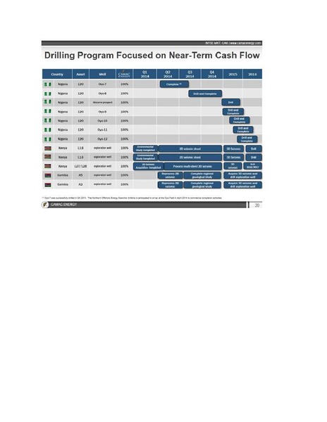 IPAA Oil & Gas Investment Symposia – Camac Energy – slide 20