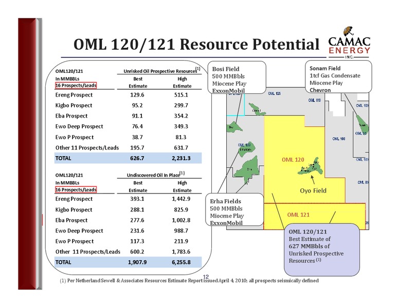Renaissance Capital Pan Africa Conference – Camac Energy – slide 10