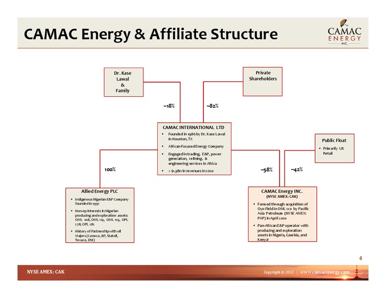 EnerComs The Oil & Gas Conference – Camac Energy – slide 3