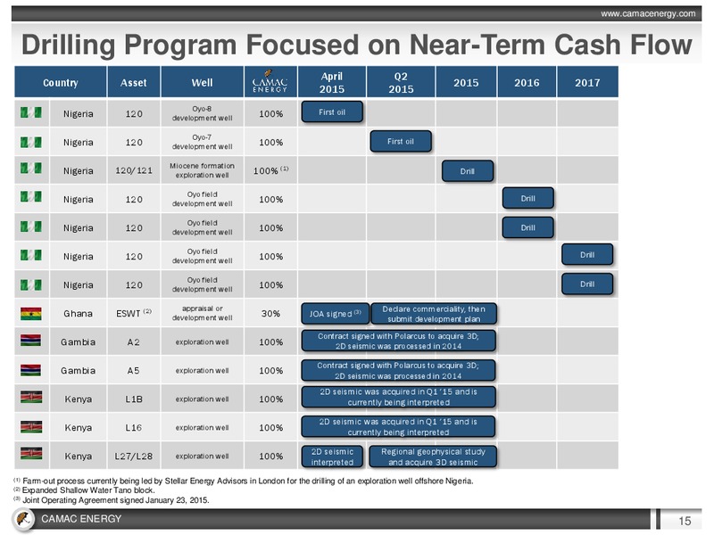 OGIS New York – Camac Energy – slide 14