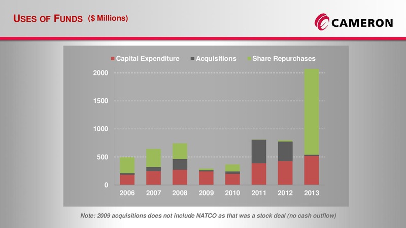 Investor Relations Presentation – Cameron Energy Co – slide 31