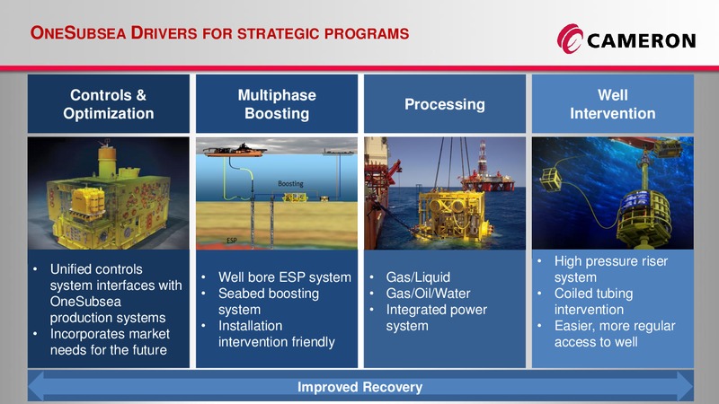 INVESTOR RELATIONS PRESENTATION – Cameron International Corporation – slide 13