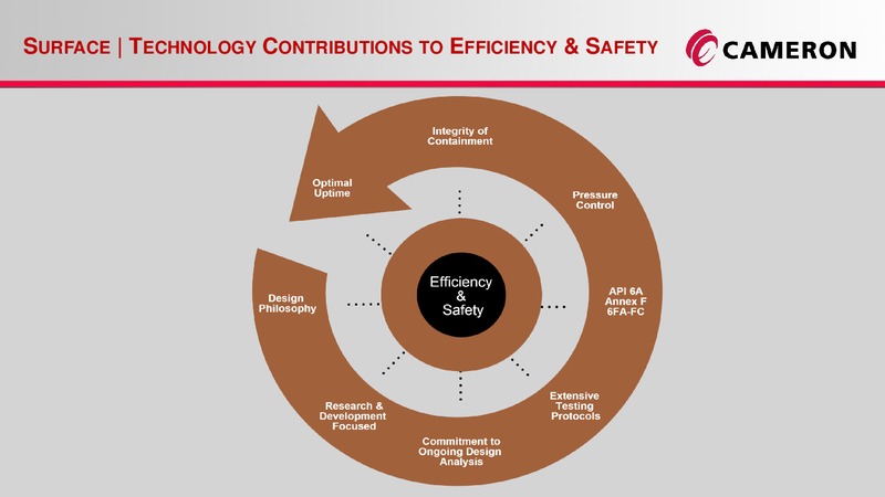 INVESTOR RELATIONS PRESENTATION – Cameron International Corporation – slide 18