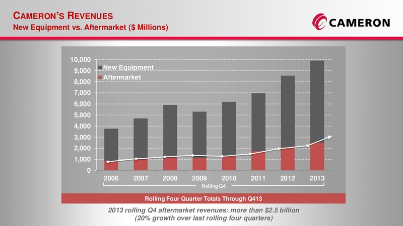 INVESTOR RELATIONS PRESENTATION – Cameron International Corporation – slide 29