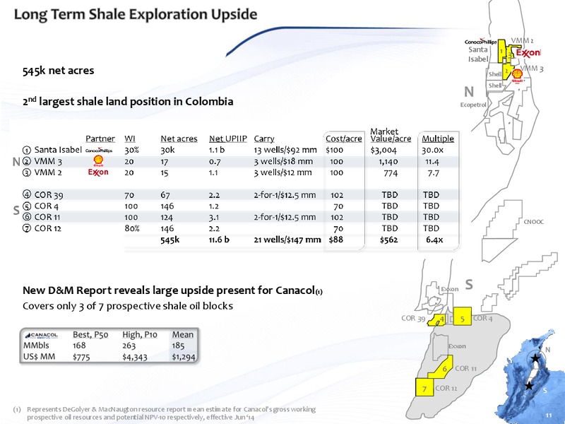 MARCH 2015 CORPRATE PRESENTATION – Canacol Energy Ltd. – slide 10