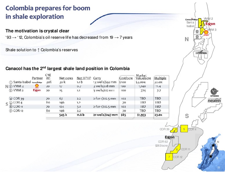 Investor Presentation – Canacol Energy Ltd. – slide 10