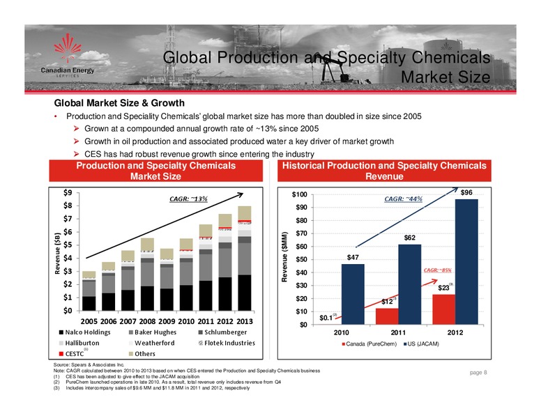 Annual General Meeting – Canada Energy Partners Inc – slide 7