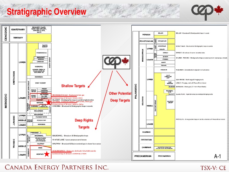 Corporate Presentation – Canada Energy Partners Inc – slide 22