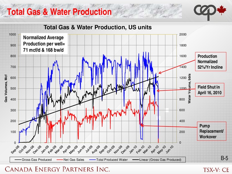Corporate Presentation – Canada Energy Partners Inc – slide 27