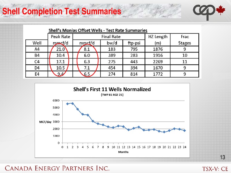 Corporate Presentation – Canada Energy Partners Inc – slide 12