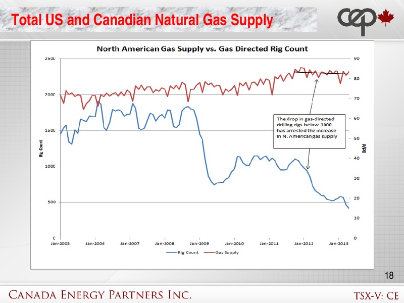 Corporate Presentation – Canada Energy Partners Inc – slide 17