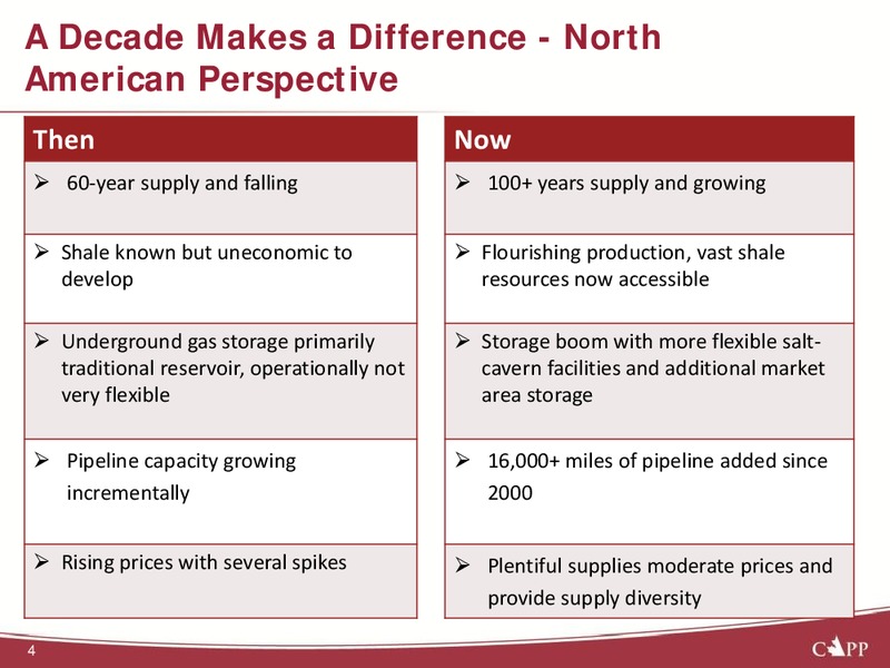 Industry Perspectives – Canadian Association of Petroleum Producers (CAPP) – slide 4