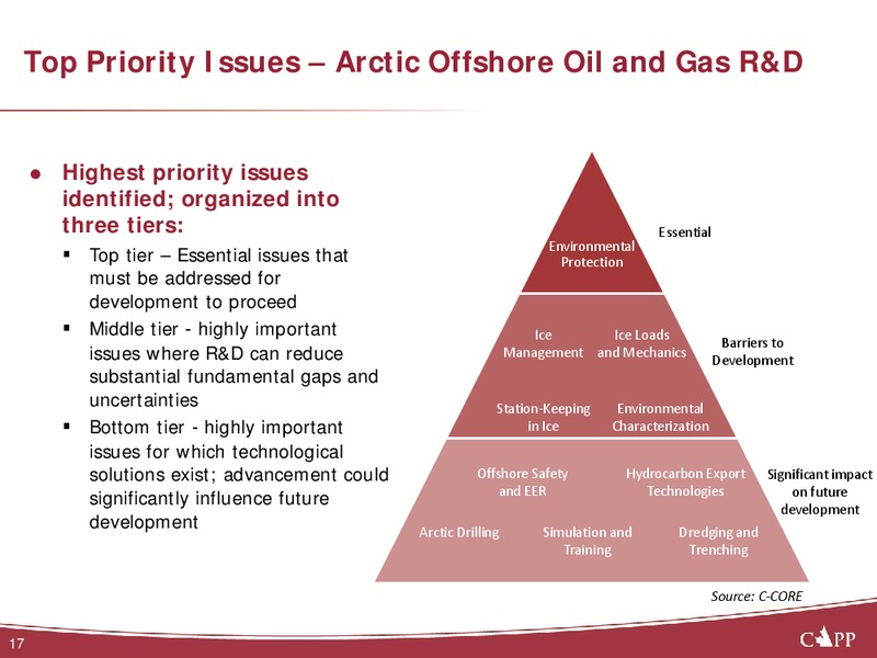 Industry Perspectives – Canadian Association of Petroleum Producers (CAPP) – slide 17