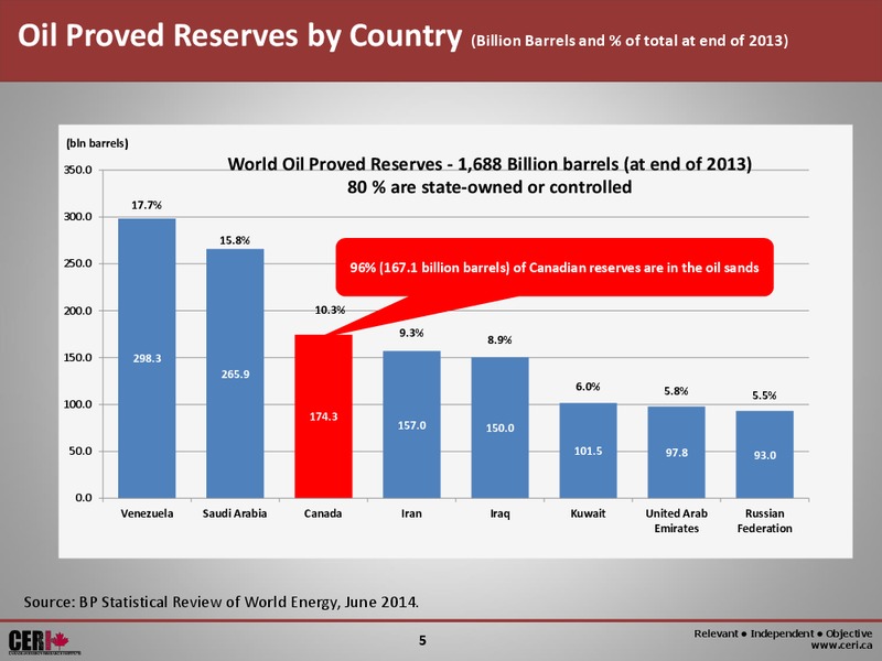 GLOBAL ENERGY 2014 – Canadian Energy Research Institute – slide 5