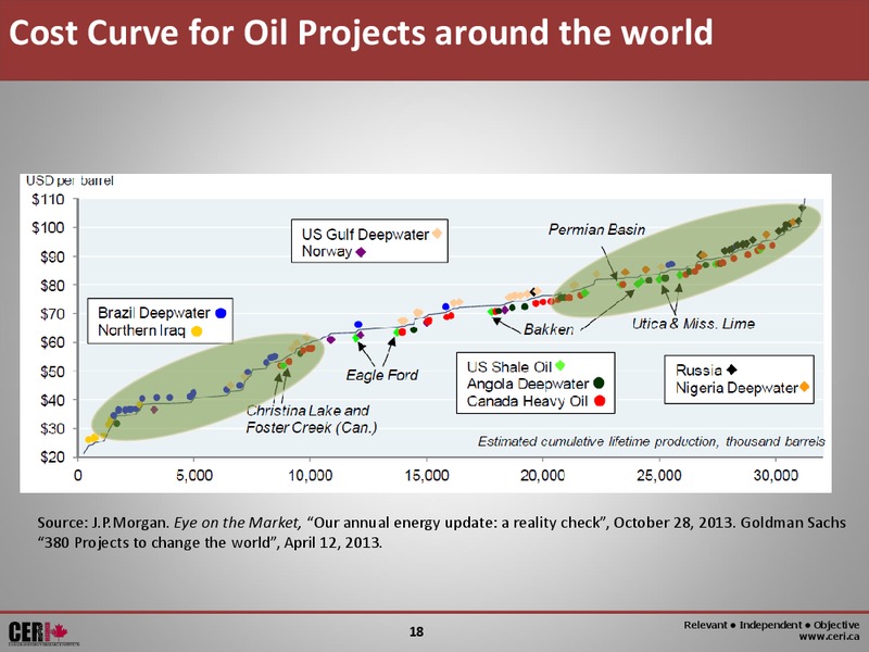 GLOBAL ENERGY 2014 – Canadian Energy Research Institute – slide 18