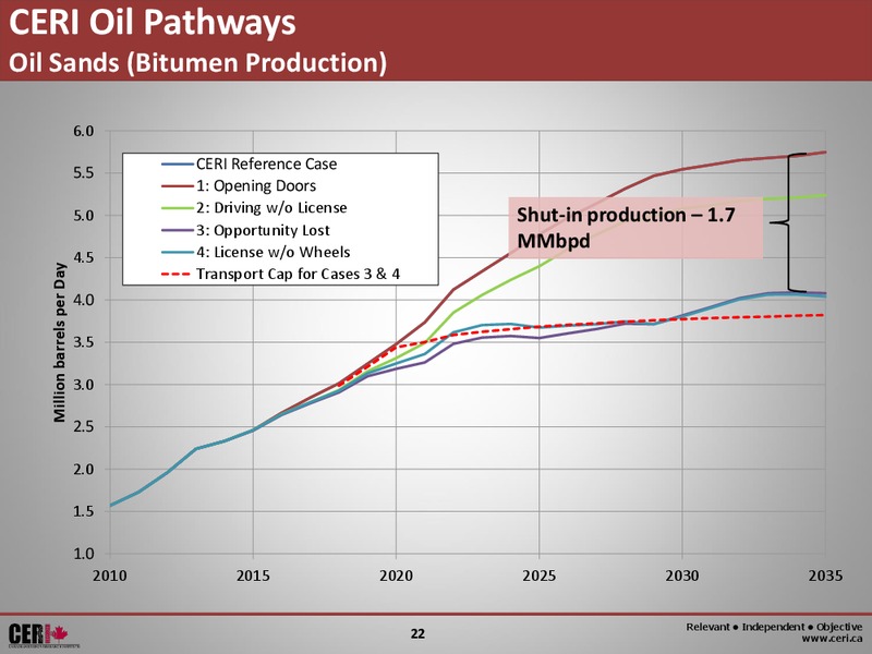 GLOBAL ENERGY 2014 – Canadian Energy Research Institute – slide 22