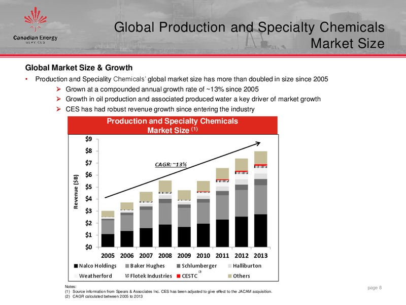 Corporate Investor Presentation – Canadian Energy Services & Technology Corp. – slide 7