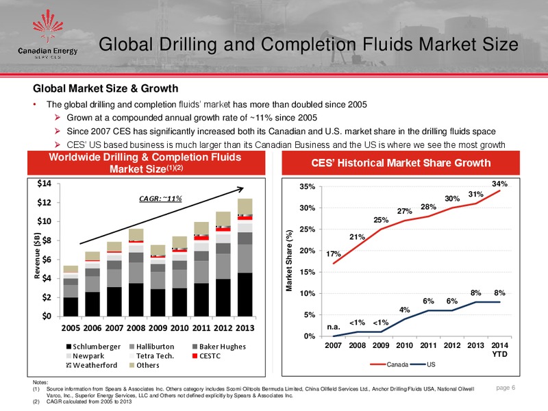 JANUARY 2015 CORPORATE PRESENTATION – Canadian Energy Services & Technology Corp. – slide 5