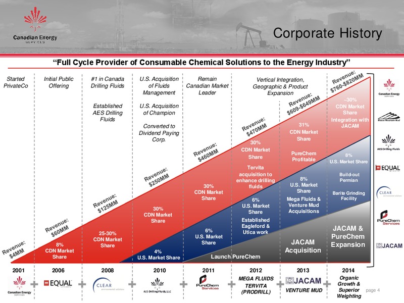 CORPORATE INVESTOR PRESENTATION – Canadian Energy Services & Technology Corp. – slide 4